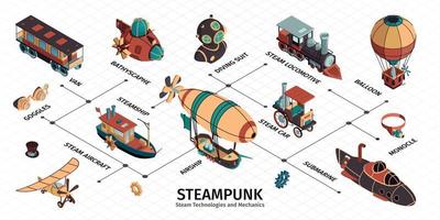 infografía isométrica steampunk vector