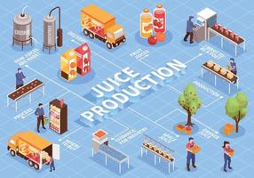 composición del diagrama de flujo de producción de jugo vector