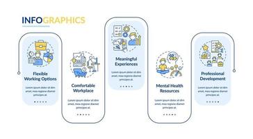 Plantilla de infografía vectorial de beneficios para empleados. cómodos elementos de diseño de esquema de presentación de espacio de trabajo. visualización de datos con 5 pasos. gráfico de información de la línea de tiempo del proceso. diseño de flujo de trabajo con iconos de línea vector