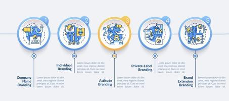 Plantilla de infografía vectorial de estrategias de marca. elementos de diseño de esquema de presentación de negocios. visualización de datos con 5 pasos. gráfico de información de la línea de tiempo del proceso. diseño de flujo de trabajo con iconos de línea vector