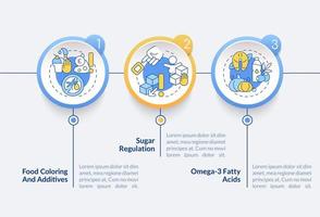 Dieta para personas con TDAH plantilla de infografía vectorial. elementos de diseño de esquema de presentación de aditivos. visualización de datos con 3 pasos. gráfico de información de la línea de tiempo del proceso. diseño de flujo de trabajo con iconos de línea vector