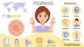 Infographics of eczema with reasons, man, pills, map, bacteria, immunity, endocrine, stress signes. vector