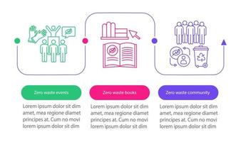 Zero waste education vector infographic template. Business presentation design elements. Data visualization with three steps and options. Process timeline chart. Workflow layout with linear icons
