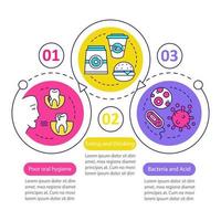 causas de las enfermedades de los dientes plantilla de infografía vectorial. elementos de diseño de presentación de negocios. visualización de datos con tres pasos y opciones. gráfico de la línea de tiempo del proceso. diseño de flujo de trabajo con iconos lineales vector