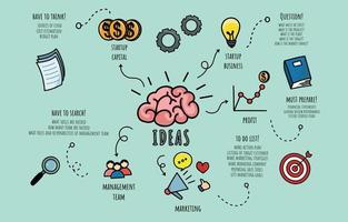 Elementos de mapas mentales de estilo doodle para la puesta en marcha del concepto empresarial vector