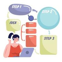 A Woman with Mindmap Strategy Template vector