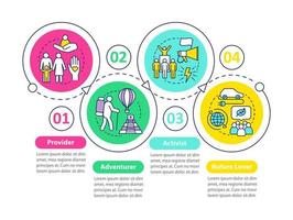 tipos de estilo de vida vector plantilla de infografía. activista. elementos de diseño de presentación de negocios. visualización de datos con cuatro pasos y opciones. gráfico de la línea de tiempo del proceso. diseño de flujo de trabajo con iconos lineales