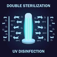 UV light disinfection lamp. Ultraviolet light sterilization of air and surfaces. Ultraviolet bactericidal lamp. Double sterilization. Surface cleaning, medical decontamination procedure vector