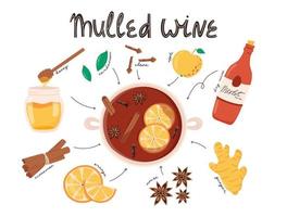 Mulled wine recipe kit. Cooking pot, bottle, ginger, apple, cinnamon. Vector illustration.