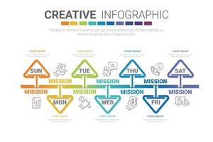 negocio de línea de tiempo para 7 días, semana, vector de diseño de infografías