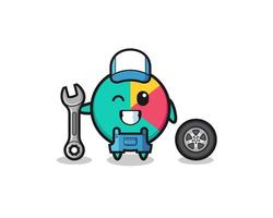 the chart character as a mechanic mascot vector