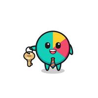 cute chart as a real estate agent mascot vector