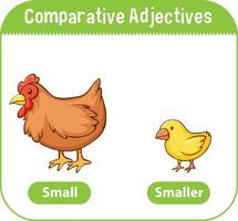 adjetivos comparativos para la palabra pequeña vector