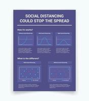 estadísticas de datos de folletos o infografías para distancia física o social con algún gráfico y gráfico con estilo plano moderno vector