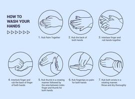 paso a paso cómo lavarse las manos correctamente con las instrucciones y guías correctas con ilustración plana moderna vector