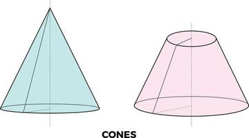 Math picture. Geometry shape 3D icon. Cones. Vector illustration