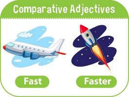 adjetivos comparativos para la palabra rápido vector