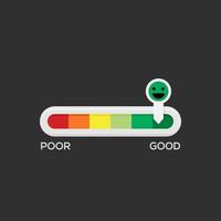 ilustración vectorial plana de la herramienta de medición del nivel de satisfacción del cliente. adecuado para el elemento de diseño de la infografía de la encuesta al cliente, el nivel de satisfacción del servicio y la buena retroalimentación. vector