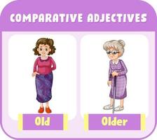 Comparative Adjectives for word old vector