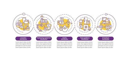 plantilla infográfica de vector de idea comercial al por mayor. elementos de diseño de esquema de presentación de distribución. visualización de datos con 5 pasos. gráfico de información de la línea de tiempo del proceso. diseño de flujo de trabajo con iconos de línea