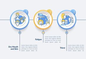 Plantilla de infografía vectorial de síntomas de deshidratación. sitio web móvil sensible con iconos. Tutorial de la página web Pantallas de 3 pasos. signos de concepto de color de pérdida de líquido con ilustraciones lineales vector