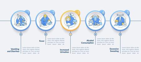 la deshidratación causa la plantilla infográfica vectorial. sitio web móvil sensible con iconos. Tutorial de página web Pantallas de 5 pasos. pérdida del concepto de color de factores de agua con ilustraciones lineales vector