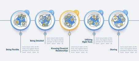 plantilla de infografía de círculo de presupuesto corporativo. proyecto financiero. visualización de datos con 5 pasos. gráfico de información de la línea de tiempo del proceso. diseño de flujo de trabajo con iconos de línea. lato-negrita, fuentes regulares utilizadas vector