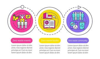 Plantilla de infografía de vector de educación de desperdicio cero. elementos de diseño de presentación de negocios. visualización de datos con tres pasos y opciones. gráfico de la línea de tiempo del proceso. diseño de flujo de trabajo con iconos lineales