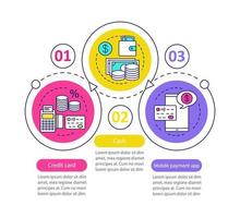 Banking vector infographic template. Financial services. Credit card, cash, mobile payment app. Data visualization with three steps and options. Process timeline chart. Workflow layout with icons