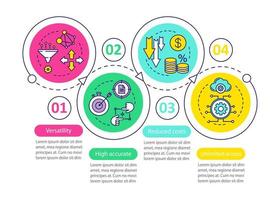 Technology advantages, benefits vector infographic template. Business presentation design elements. Data visualization with steps and options. Process timeline chart. Workflow layout with linear icons