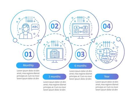 Plantilla de infografía de vector de suscripción de aprendizaje de idiomas. planes tarifarios de cursos de idiomas online. visualización de datos con cuatro pasos y opciones. gráfico de la línea de tiempo del proceso. diseño de flujo de trabajo con iconos