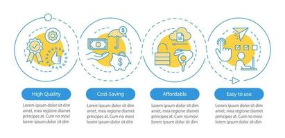 Smart house advantages vector infographic template. Business presentation design elements. Data visualization with four steps and options. Process timeline chart. Workflow layout with linear icons