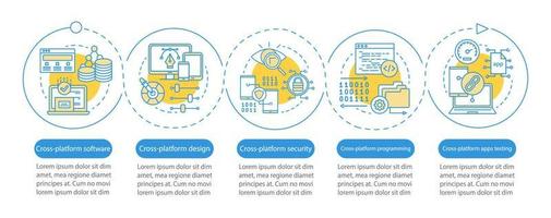 plantilla de infografía vectorial de programación multiplataforma. elementos de diseño de presentación de negocios. visualización de datos con cinco pasos y opciones. gráfico de línea de tiempo del proceso. diseño de flujo de trabajo con iconos lineales vector