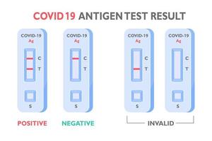 rapid antigen test kit nasal covid-19 test in person or at home The concept of home quarantine prevents the spread of the virus. vector