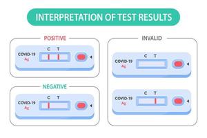 rapid antigen test kit nasal covid-19 test in person or at home The concept of home quarantine prevents the spread of the virus. vector