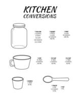 Kitchen conversions chart with jar, cup, ounce glass, spoon. Basic metric units of cooking measurements. Most commonly used volume measures, weight of liquids vector