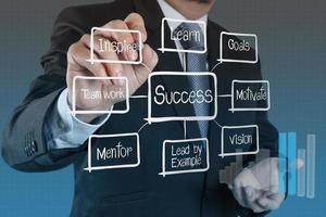 businessman hand draws business success chart photo