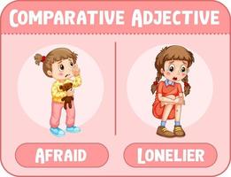 Comparative adjectives word afraid and lonelier vector