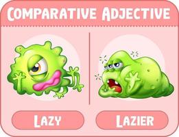 Comparative adjectives for word lazy vector