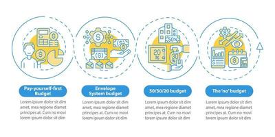 el presupuesto se acerca a la plantilla infográfica del círculo azul. Plan financiero. visualización de datos con 4 pasos. gráfico de información de la línea de tiempo del proceso. diseño de flujo de trabajo con iconos de línea. innumerables fuentes pro-negrita y regulares utilizadas vector