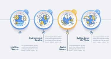 Renewable energy sources benefits infographic template. Natural power. Data visualization with 4 steps. Process timeline info chart. Workflow layout with line icons. Lato-Bold, Regular fonts used vector