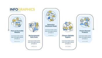 Plantilla infográfica vectorial de consejos comerciales al por mayor. elementos de diseño de esquema de presentación de distribución. visualización de datos con 5 pasos. gráfico de información de la línea de tiempo del proceso. diseño de flujo de trabajo con iconos de línea vector