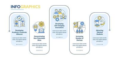 Tech transfer benefits vector infographic template. Innovation pros presentation outline design elements. Data visualization with 5 steps. Process timeline info chart. Workflow layout with line icons