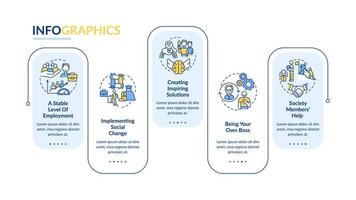 beneficios de la plantilla de infografía vectorial de emprendimiento social. elementos de diseño de esquema de presentación. visualización de datos con 5 pasos. gráfico de información de la línea de tiempo del proceso. diseño de flujo de trabajo con iconos de línea vector