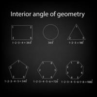 Interior angle of geometry such as rectangular, triangle, circle, pentagon, hexagon and octagon on black background. Equation internal angle of mathematics. Education and learning concept. vector