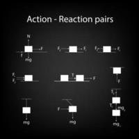 pares de fuerza de acción y reacción sobre fondo negro. ecuación de la física. ley de newton concepto de educación y aprendizaje. vector