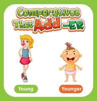 Comparative adjectives for word young vector