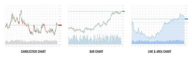 Stock market investment trading technical analysis candlestick, bar, line and area chart set on white background. Business candle stick graph exchange trends. Trader financial investment index. Vector