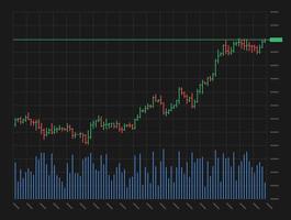 Stock market investment trading technical analysis bar chart on black background. Business candlestick graph exchange trend. Trader financial investment index concept vector eps illustration