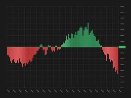 Gráfico de análisis técnico de comercio de inversión bursátil sobre fondo negro. tendencia de intercambio de gráficos de velas de negocios. trader inversión financiera índice diagrama concepto vector eps ilustración